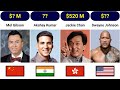 Richest Actors Martial Artists From Different Countries 2023