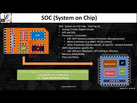 Static Timing Analysis - Intro session - Part 1 - 1 July 2023