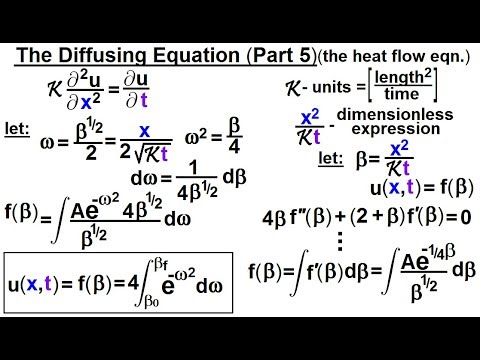 Math Partial Differential Eqn Ch 1 Introduction 1 of 42 What is a Partial Differential Eqn