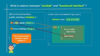 Why Functional Interfaces Have Only One Method - JAVA
