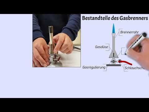 Gasbrenner II: Bestandteile