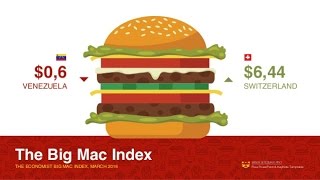 What is The Big Mac index?
