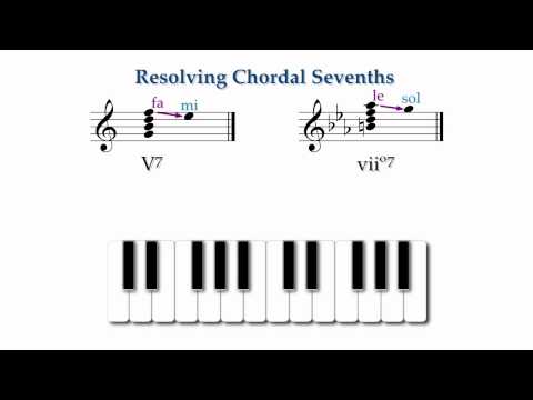 Fundamentals Lesson 9.4: Resolving Seventh Chords