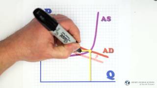 Understanding Economics: 9 – Picturing the The Boom Bust Cycle