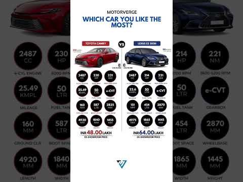Thumbnail for Toyota Camry vs Lexus ES 300h: The Ultimate Hybrid Luxury Face-off!#ToyotaCamry #LexusES300h #Hybrid