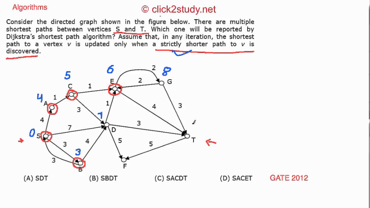 Algorithms Example 1.002 GATE CS 2012 (Dijkstra's Algorithm)