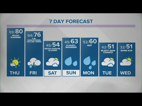 Sean's 6pm Doppler 13 forecast - Oct. 21, 2020