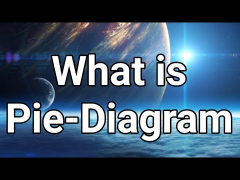What is Pie-Diagram. Urdu/ English