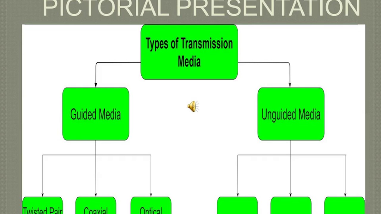 Transmission Media Presentation/ ms powerpoint/ transmission media in computer/data transfer mediums