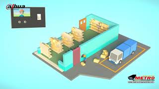 Smart Retail Solution Dahua EN - METRO CCTV - www.metrocctvsamarinda.com