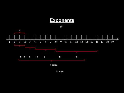 Classroom Aid - The Trouble with Zero