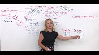 İdare Teşkilat Yapısı Genel Tekrar