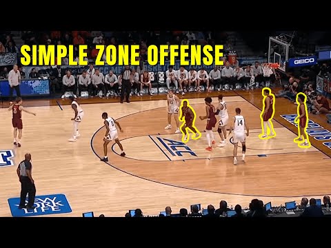 Zone Offense vs 2-3 Zone Defense