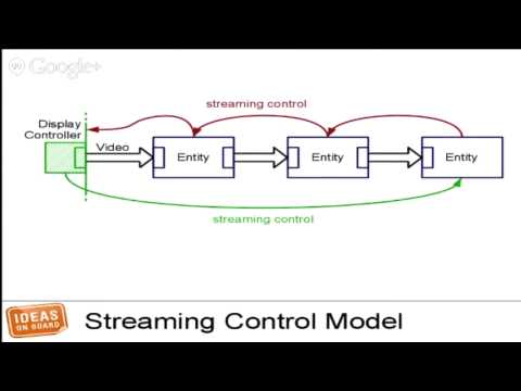Common Display Framework (CDF) Architecture and Implementation