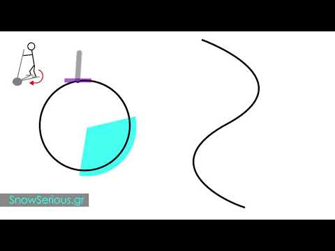 Elliptical treadmill -  Ski rebound analogy
