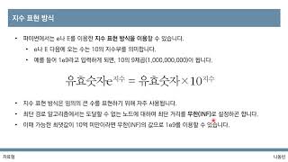 [이것이 코딩 테스트다 with Python] 3강 파이썬 문법 수 자료형