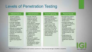 Selling Cybersecurity in the Channel: Pen Testing