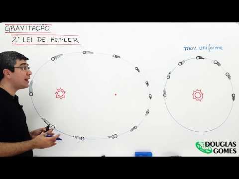 Gravitation Kepler's Laws