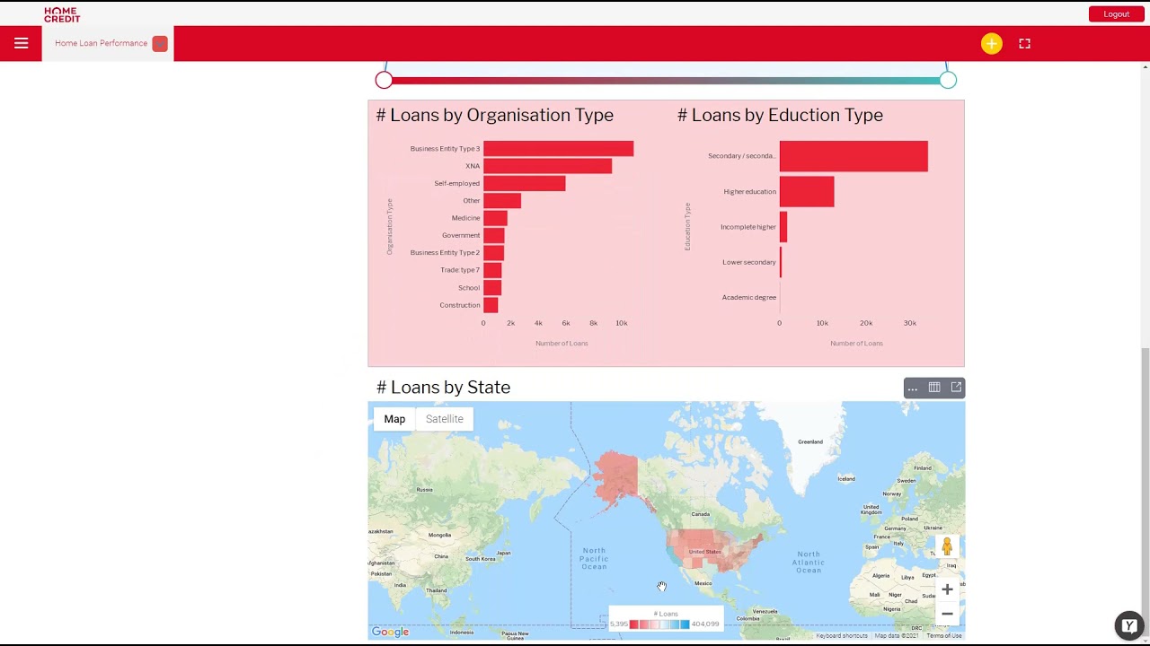 Discover your data via analysis