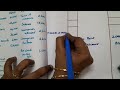 Financial Accounting Final Accounts In Tamil By Dr J Prema