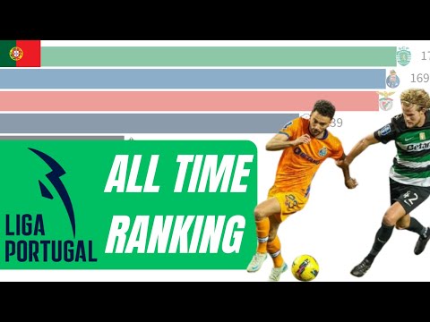 Portugal | Primeira Liga all time points ranking 1934-2025
