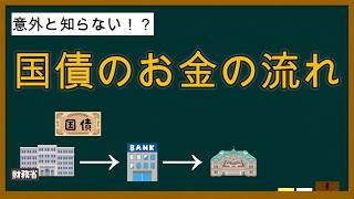 意外と知らない国債のお金の流れ：財務省→金融機関→日銀