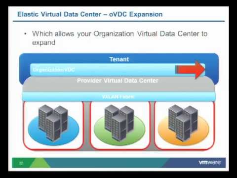 VMworld 2012: Session CSM2083 - What's New with VMware vCloud Director
