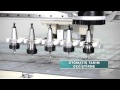 CPM 4150 COMPOSITE PANEL PROCESSING MACHINE
