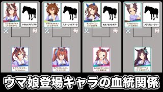 ウマ娘登場キャラの血統関係まとめ
