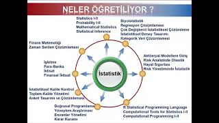 İstatistik Bölümü