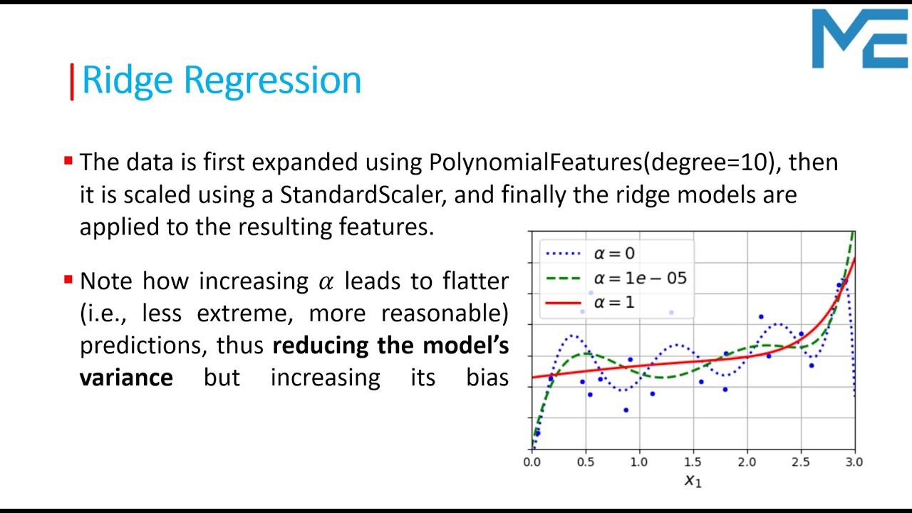 Lecture 54: Ridge Regularization
