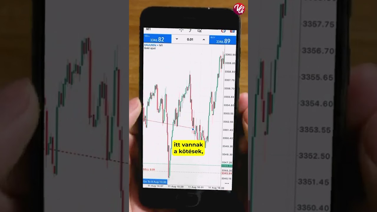 🚀 250 euró → 1000 euró 1 nap alatt - működik a stratégia! #varkutieu #kereskedés #profit