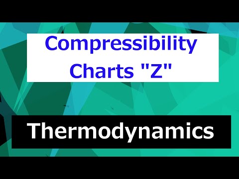 Compressibility Charts "Z" (generalized) //...