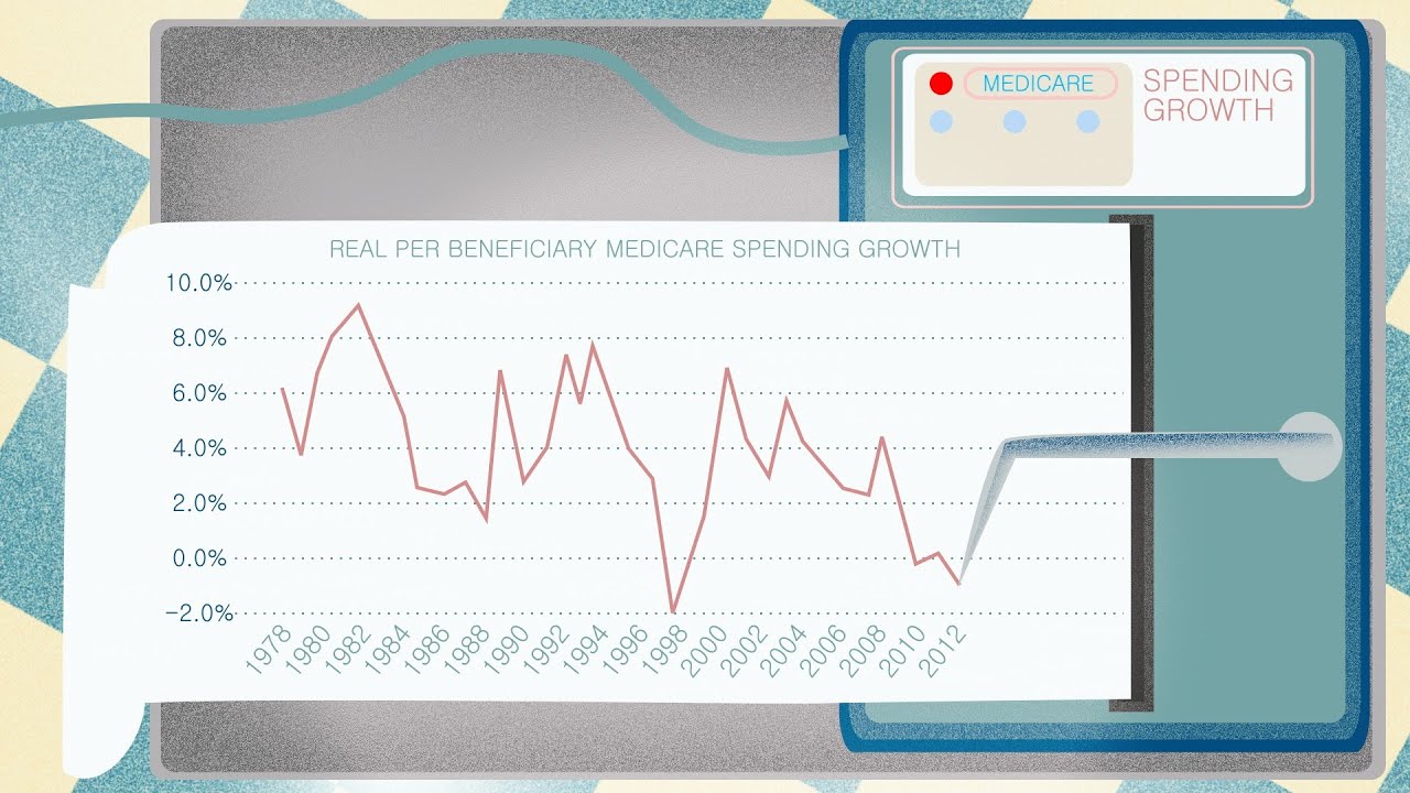 Health Care Spending in the United States