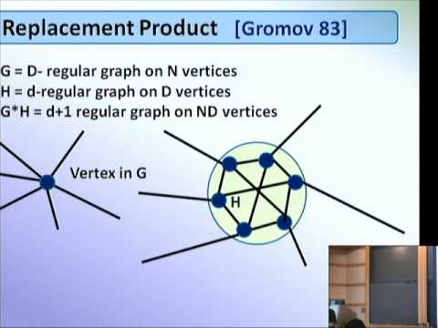 Monotone Expanders - Constructions and Applications - Zeev Dvir