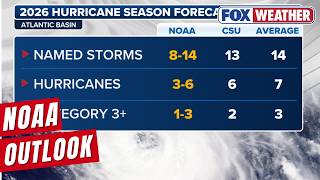 NOAA Predicts Below-Average Atlantic Hurricane Season With High Chance Of El Niño