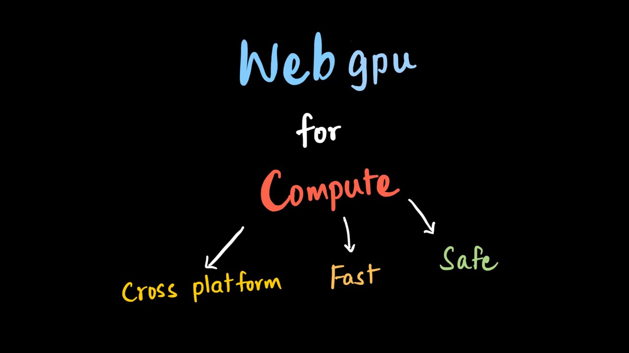 WebGPU Gaming – The Cross-Platform GPGPU API Powering the Next Era