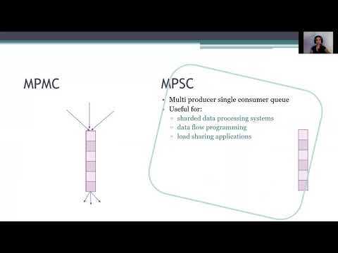 Brief Announcement: Jiffy: A Fast, Memory Efficient, Wait-Free Multi-Producers Single-Consumer Queue