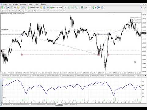 Video SL Stop Orders