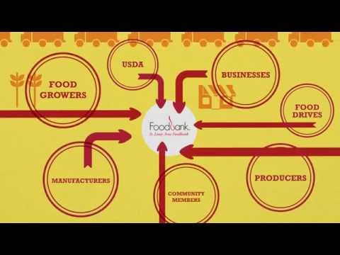 How a Food Bank Works
