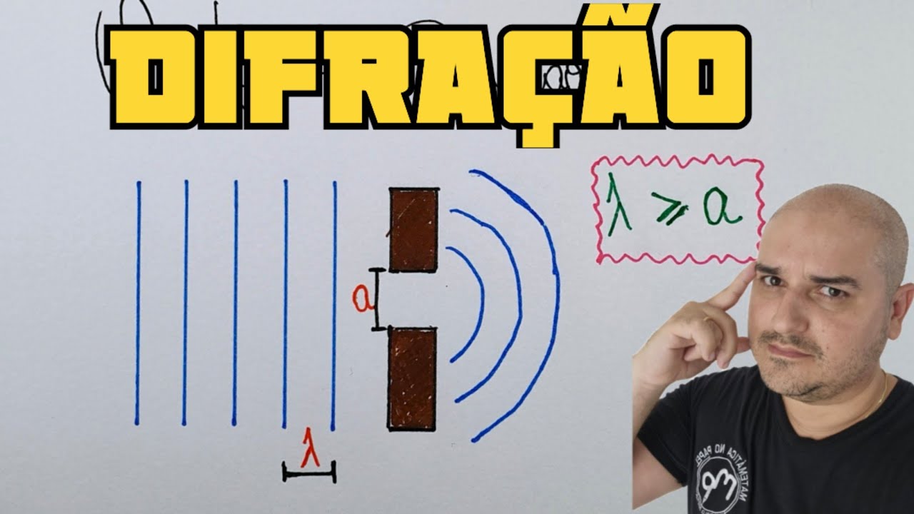 DIFRAÇÃO DAS ONDAS