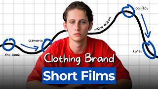 Every Clothing Brand should make THIS Video