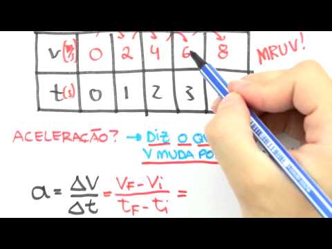Me Salva! CIN13 - MRUV, o que é?