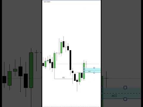 ICT Market Structure Shift (MSS) || Powerful Reversal Pattern #trading
