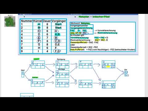 IM MIKP H 2017 A2 Netzplan