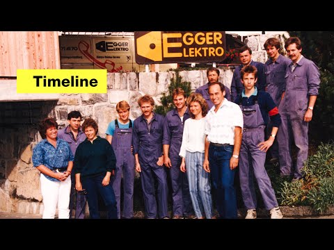 Die Enertech Erfolgsgeschichte | Timeline