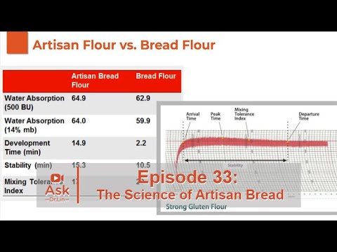 The Science of Artisan Bread: Ingredients | Ask Dr. Lin Episode 33 | BAKERpedia