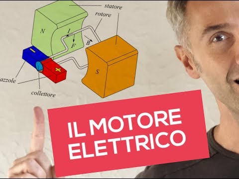LEZIONE DI FISICA in CLASSE! parliamo di MOTORE ELETTRICO