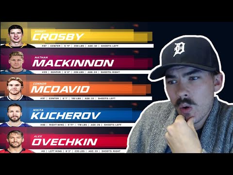 What If Every NHL Player Was On A 1 Year Contract?