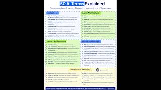 You need to know these 50 AI terms in 2026!